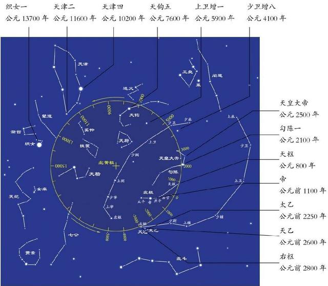 帶你逛逛天帝宮殿！參透斗轉(zhuǎn)星移！詳解紫微垣「星空帝國系列」2