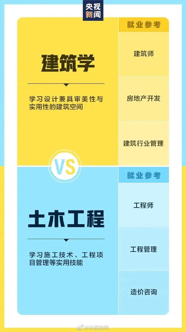 考生請(qǐng)注意！選專業(yè)時(shí)這些相似的名字，其實(shí)大有不同