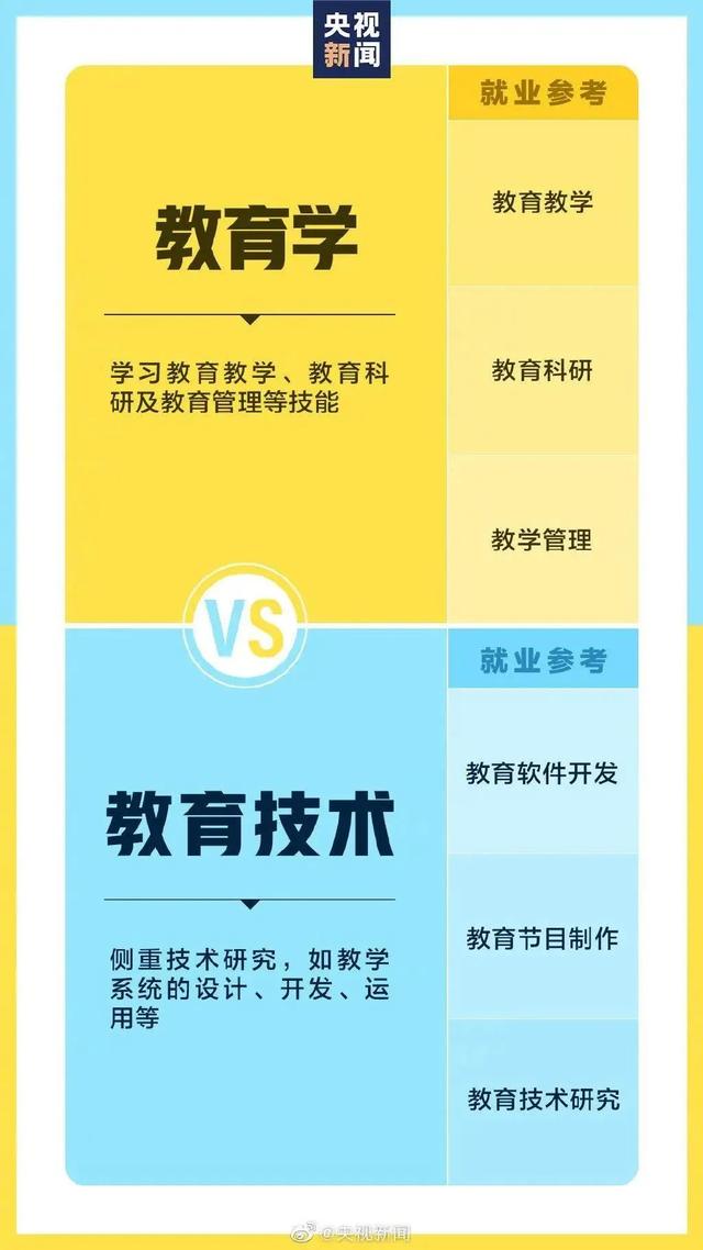 考生請(qǐng)注意！選專業(yè)時(shí)這些相似的名字，其實(shí)大有不同