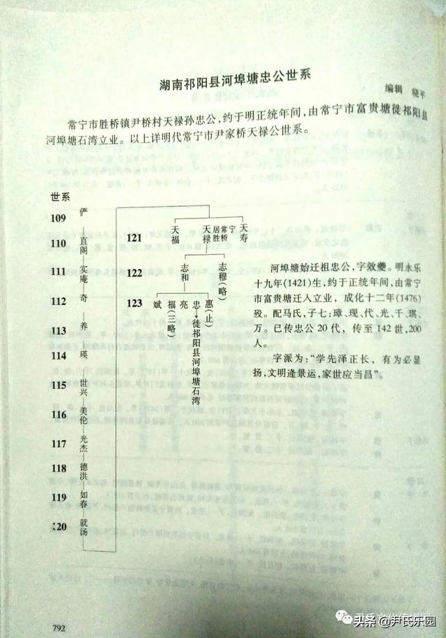 _「尹氏源流」《永州市尹氏概覽》之祁陽尹氏支系簡介