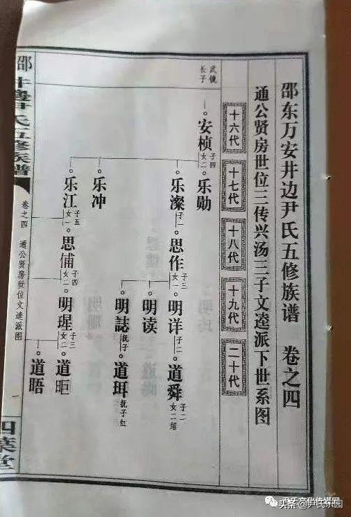 _《永州市尹氏概覽》(第五修版)六、寧遠(yuǎn)縣尹氏支系村落