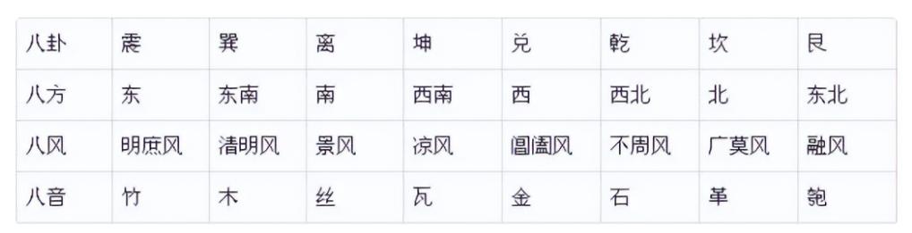 “數(shù)”說周易系列之18：律數(shù)在《周易》中的重要作用