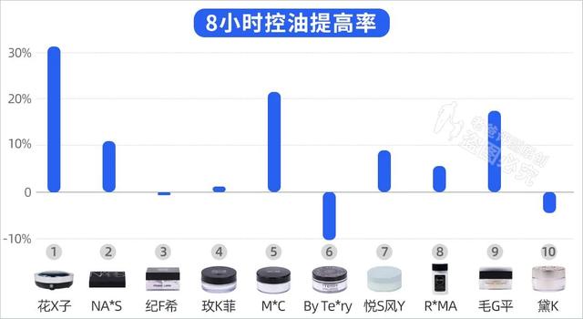 0款熱門散粉評測：大油皮？大毛孔？卡粉起皮？照著買就對了"