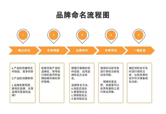 最強(qiáng)商標(biāo)起名攻略，建議收藏