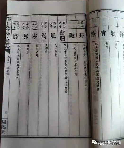 _《永州市尹氏概覽》(第五修版)六、寧遠(yuǎn)縣尹氏支系村落