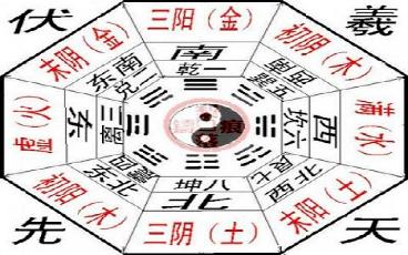 明朝16位皇帝，把他們的名字依次寫出，會發(fā)現(xiàn)一個神奇的規(guī)律