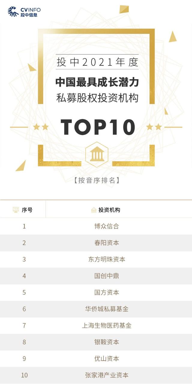 投中2021年度榜單發(fā)布