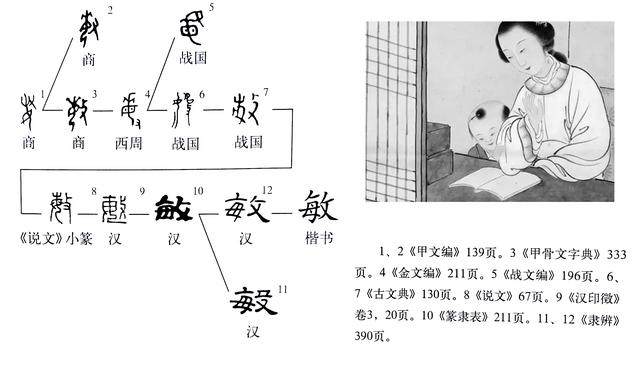 《說文解字》第590課：細(xì)說“敏”字，教育，起源于母親和女性