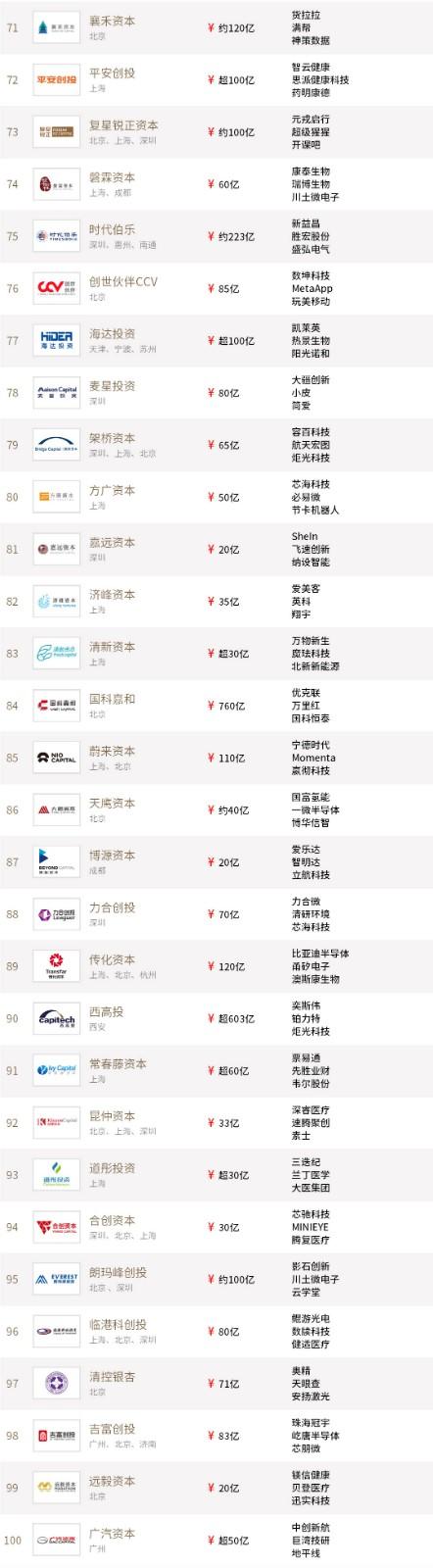 投中2021年度榜單發(fā)布