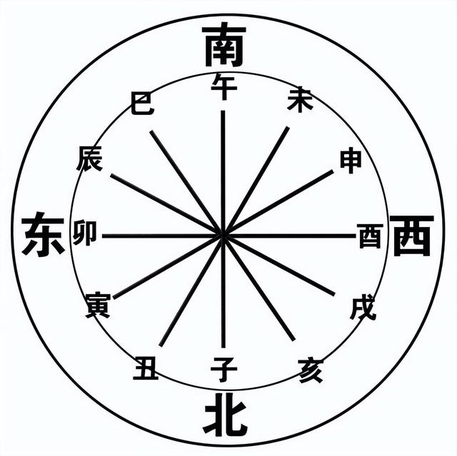 “數”說周易系列之20：最重要的數字“七”，來自正月建寅歷法