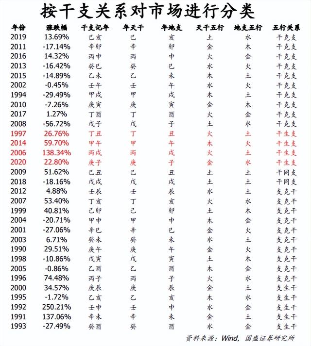 上市公司改名，科學(xué)還是玄學(xué)？