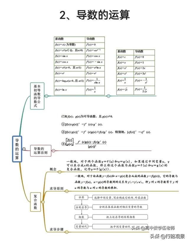 期末復(fù)習(xí)04（導(dǎo)數(shù)）