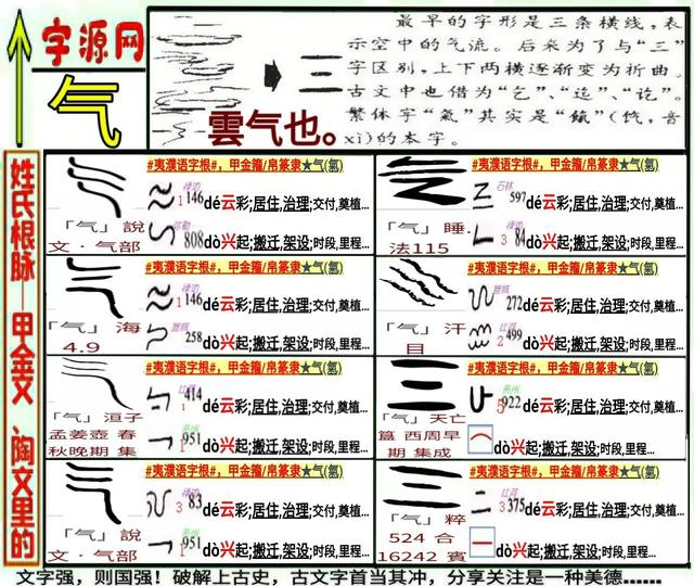 數(shù)字大老虎 _《易經(jīng)》、《內(nèi)經(jīng)》中的“氣”到底是啥？幾圖說明白