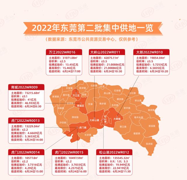 東莞樓市，等風(fēng)來(lái)？