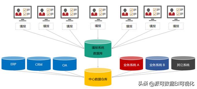 數(shù)據(jù)中臺(tái)、BI業(yè)務(wù)訪談（二）：組織架構(gòu)梳理的坑