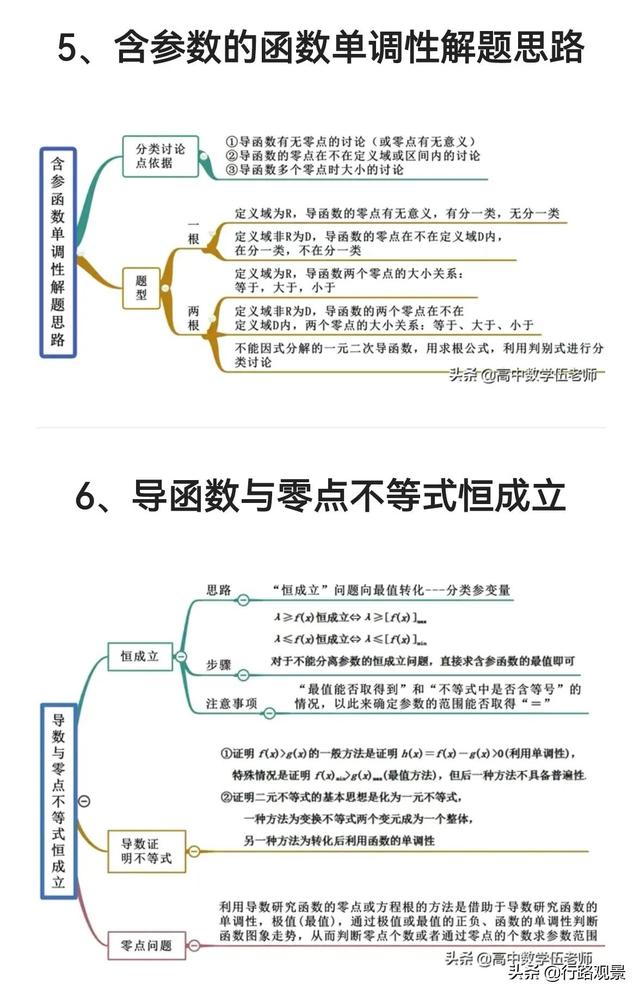 期末復(fù)習(xí)04（導(dǎo)數(shù)）