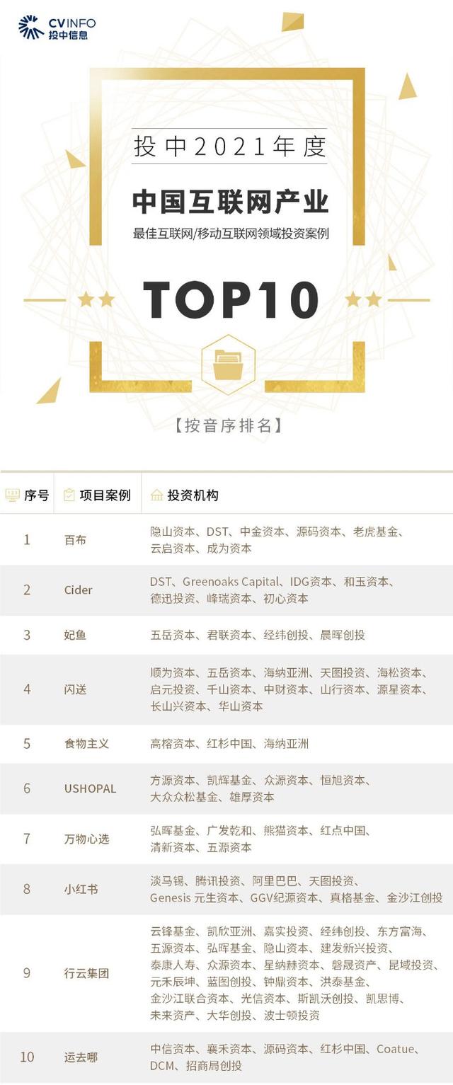 投中2021年度榜單發(fā)布