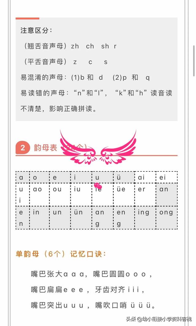 幼兒幼小銜接拼音區(qū)分bpdq口訣，拼音順口溜