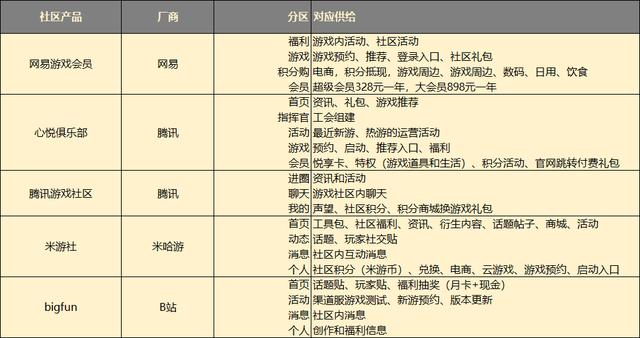 游戲社區(qū)，從山寨TapTap卷到國產(chǎn)Discord