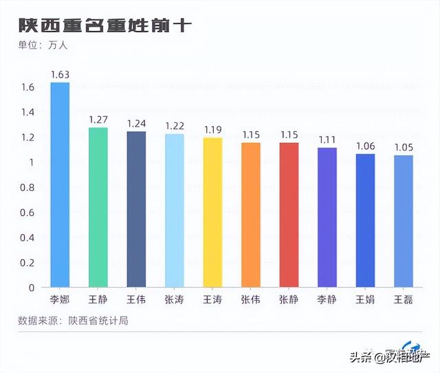 從"陜西十大俗名"談取名避重技巧