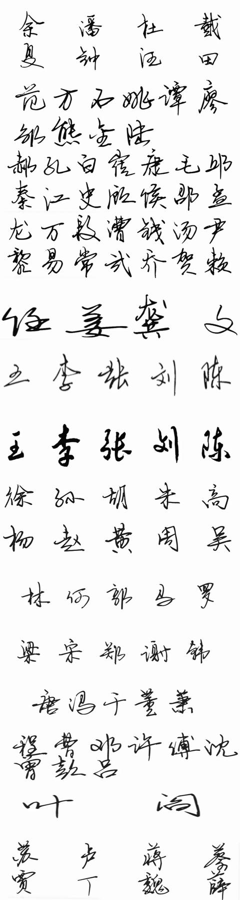 諸子百家，百家姓名
