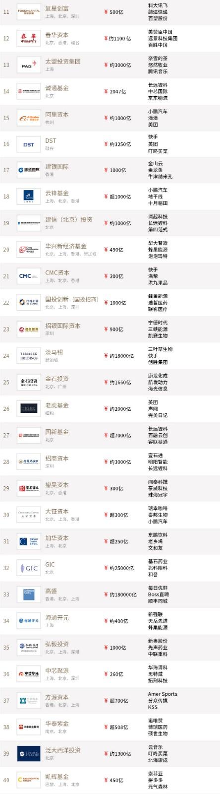 投中2021年度榜單發(fā)布