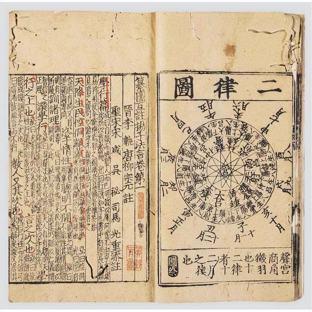 “數(shù)”說周易系列之18：律數(shù)在《周易》中的重要作用