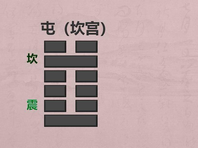講你讀得懂的《易經(jīng)》：屯——憑什么它能夠排在乾坤之后