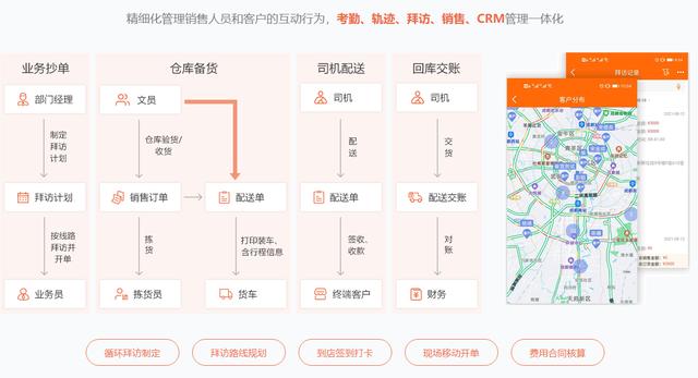 貿(mào)易類的中間商如何破局重生、打造新的銷售和管理模式