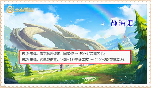 體驗服6.28更新：4裝備調(diào)整，瀾觸發(fā)反彈，魯班七號有重大加強