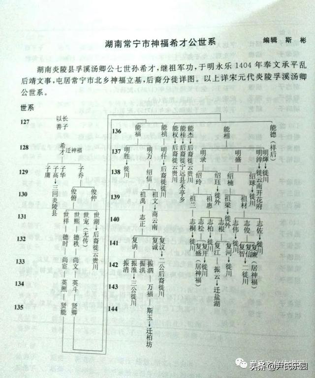 _《永州市尹氏概覽》(第五修版)六、寧遠(yuǎn)縣尹氏支系村落