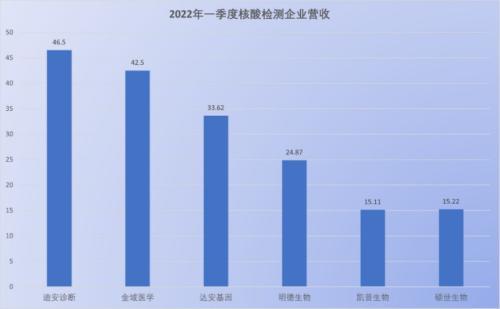 北京又一家核酸檢測(cè)公司栽了，17人被采取刑事強(qiáng)制措施！實(shí)控人出身于華大基因