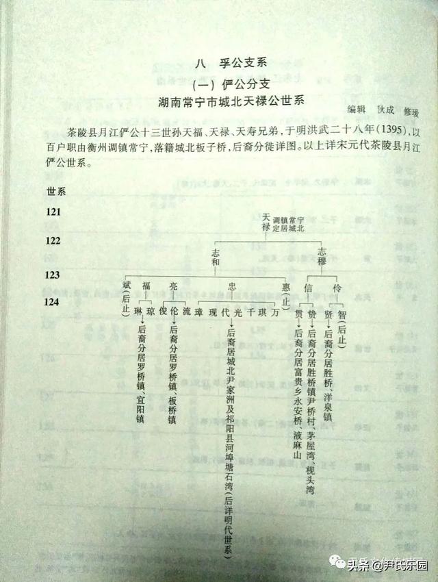 _「尹氏源流」《永州市尹氏概覽》之祁陽尹氏支系簡介