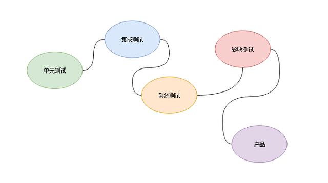 不知道測試什么？這些是你需要知道的軟件測試類型和常識
