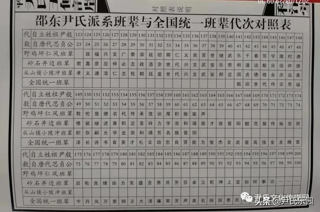 _《永州市尹氏概覽》(第五修版)六、寧遠(yuǎn)縣尹氏支系村落