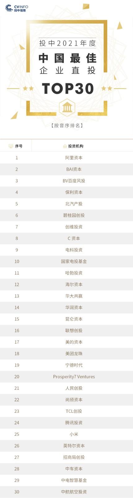 投中2021年度榜單發(fā)布