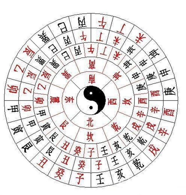 古人為何稱懷孕為身懷六甲？其中“六甲”代表的是什么意思呢？
