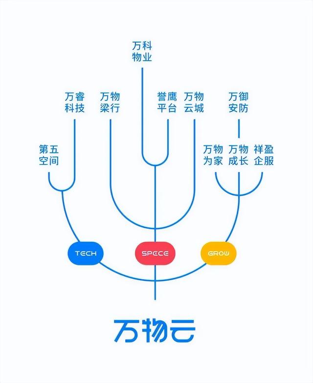 三個字科技感十足的公司名稱三個字科技感十足的公司名稱怎么取