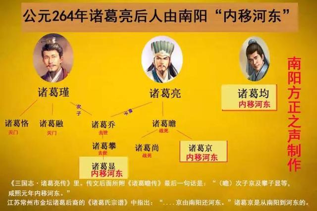 曰"宛"，曰"宛中，隆"，曰"隆中"，曰"南陽"，曰"躬耕于南陽"解密