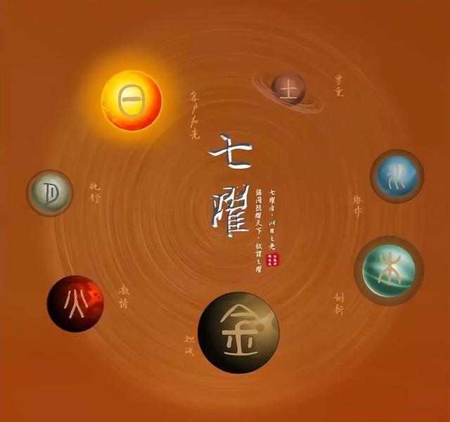 七曜是啥？五大行星在古代的稱謂？星期的叫法來自這里