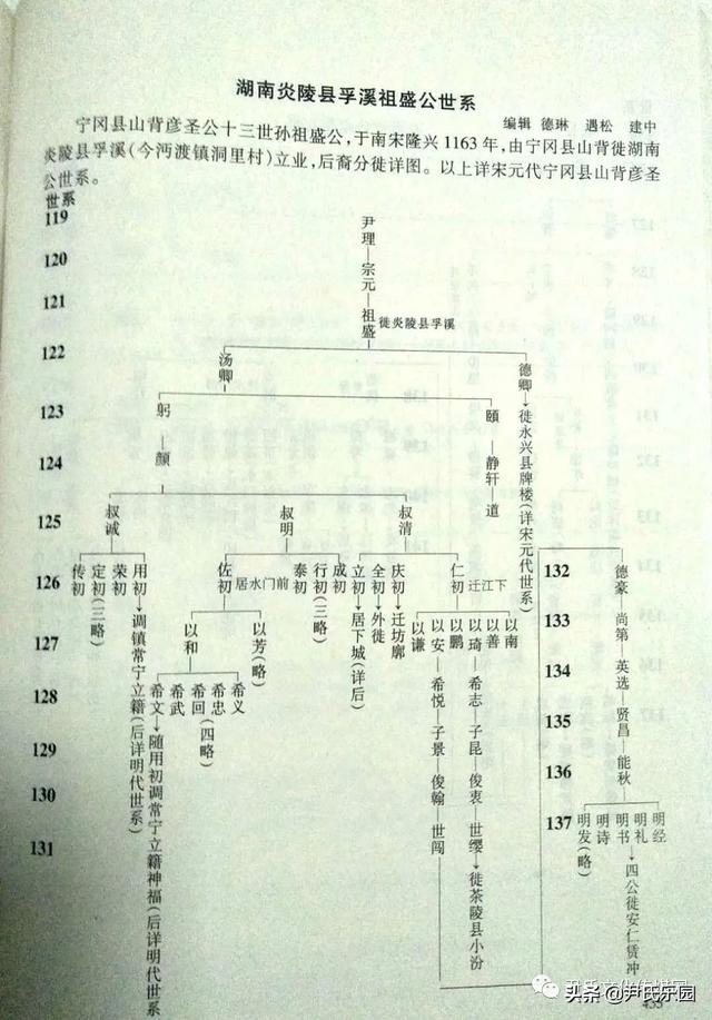_《永州市尹氏概覽》(第五修版)六、寧遠(yuǎn)縣尹氏支系村落