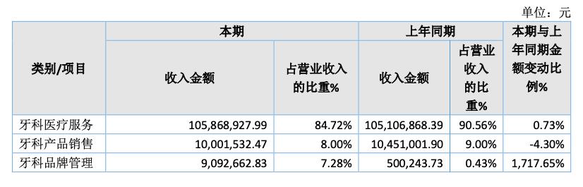 “華美”二字多值錢？牙科醫(yī)院靠商標(biāo)打假起訴41家整形機(jī)構(gòu)，豪賺近2000萬