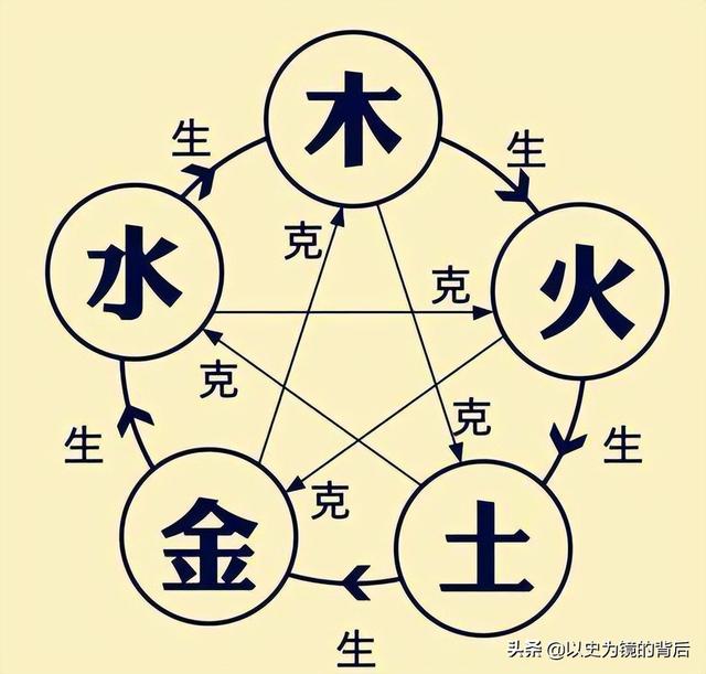 明清皇帝是怎么取名的，光看名字就知道和皇室的關(guān)系，規(guī)矩非常多