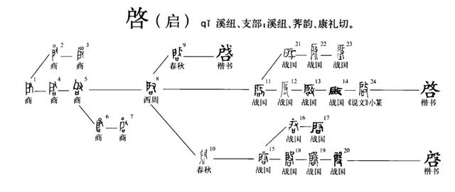 夏啟為何叫“啟”？原來，背后隱藏著一段慘烈的歷史