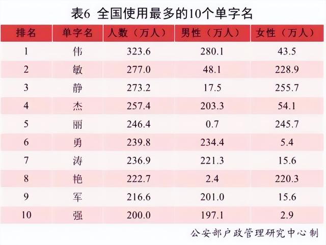給娃取個(gè)好聽的名字不容易，父母拿捏好3方面，取名好聽又實(shí)用