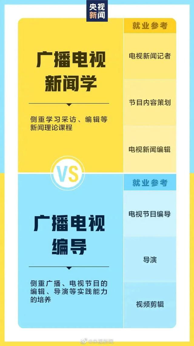 考生請(qǐng)注意！選專業(yè)時(shí)這些相似的名字，其實(shí)大有不同