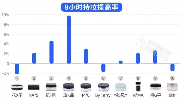 0款熱門散粉評測：大油皮？大毛孔？卡粉起皮？照著買就對了"