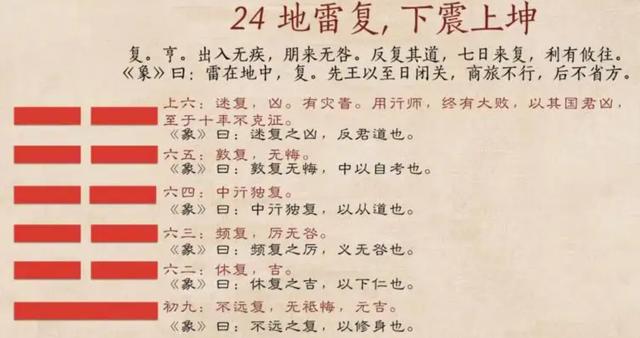 “數”說周易系列之20：最重要的數字“七”，來自正月建寅歷法