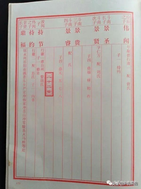 _「尹氏源流」《永州市尹氏概覽》之祁陽尹氏支系簡介