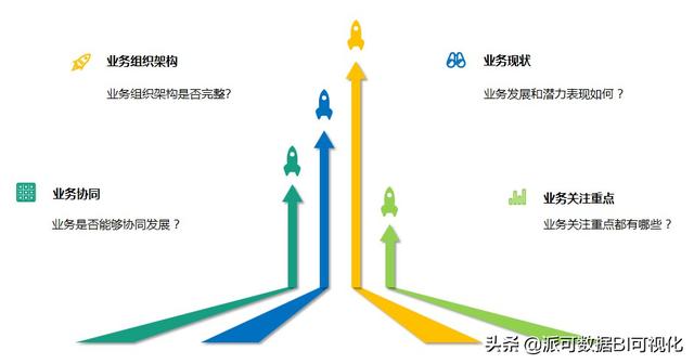 數(shù)據(jù)中臺(tái)、BI業(yè)務(wù)訪談（二）：組織架構(gòu)梳理的坑
